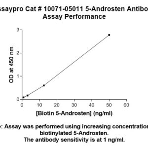 6 beta-Hydroxyprogesterone Antibody