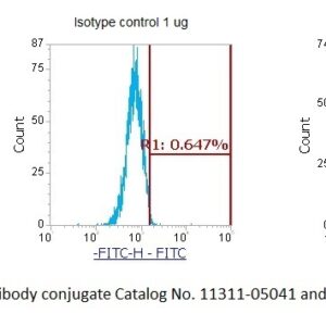 Human Fatty Acid-Binding Protein (FABP) AssayLite Antibody (FITC Conjugate)