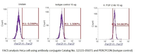 Human Fibroblast Growth Factor 2 (FGF-2) AssayLite Antibody (PerCP Conjugate)