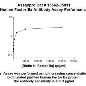 Human Complement Factor Ba Antibody (Biotin Conjugate)