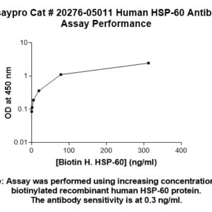 Human Heat Shock Protein 60 (HSP60) Antibody