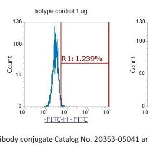 Human Kallikrein AssayLite Antibody (FITC Conjugate)