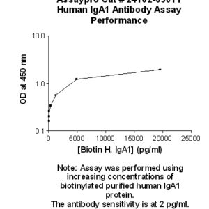 Human Immunoglobulin A (IgA) Antibody
