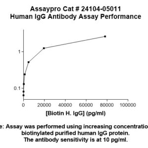 Human Immunoglobulin G (IgG) Antibody
