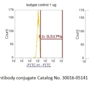 Human Fatty Acid-Binding Protein 2 (FABP2) AssayLite Antibody (FITC Conjugate)
