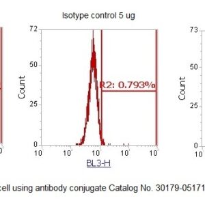 Human Hexokinase-2 AssayLite Antibody (PerCP Conjugate)