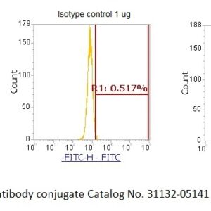 Human Fatty Acid-Binding Protein 3 (FABP3) AssayLite Antibody (FITC Conjugate)