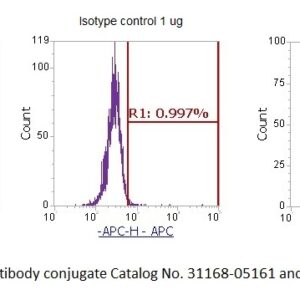 Human Interferon alpha-2b AssayLite Antibody (APC Conjugate)