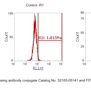 Mouse Interferon beta (IFN-beta) AssayLite Antibody (FITC Conjugate)