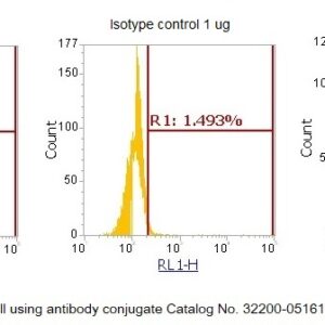 Mouse Interleukin-15 (IL-15) AssayLite Antibody (APC Conjugate)