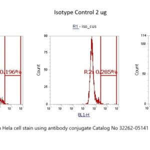 Human Alcohol Dehydrogenase 6 (ADH6) AssayLite Antibody (FITC Conjugate)