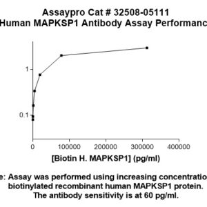 Human MAPK21IP1 Antibody