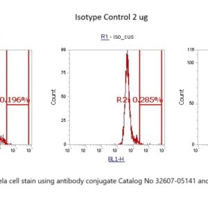 Human AHSP AssayLite Antibody (FITC Conjugate)
