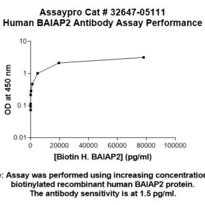 Human BAIAP2 Antibody