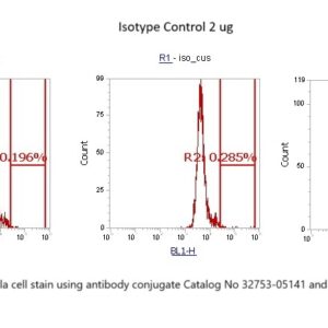 Human Alcohol Dehydrogenase 1A (ADH1A) AssayLite Antibody (FITC Conjugate)