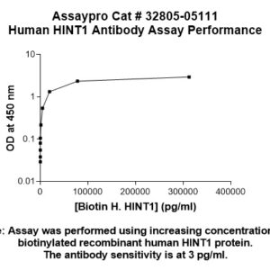 Human HINT1 Antibody