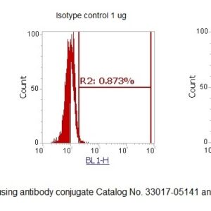 Human Myelin Basic Protein (MBP) AssayLite Antibody (FITC Conjugate)
