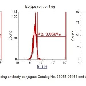 Human VPS24 AssayLite Antibody (APC Conjugate)