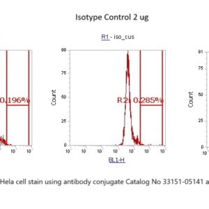 Human Annexin A10  (ANXA10) AssayLite Antibody (FITC Conjugate)