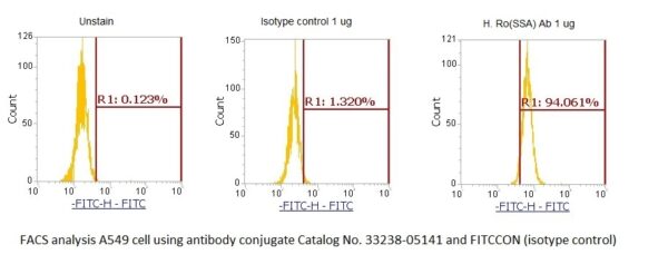Ro(SSA) AssayLite Antibody (FITC Conjugate)