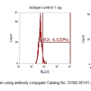 Human Acyl-coenzyme A Thioesterase 8 AssayLite Antibody (FITC Conjugate)