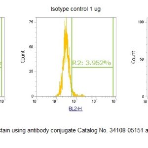 Human Immunoglobulin G4-Fc (IgG4-Fc) AssayLite Antibody (RPE Conjugate)