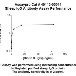 Sheep Immunoglobulin G (IgG) Antibody