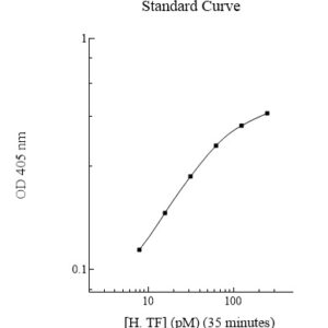 Human Tissue Factor (TF) Chromogenic AssaySense Activity Assay Kit (Two step, Lipo)