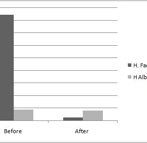 Human Factor IX  (Factor 9) Deficient Plasma (Heparin)