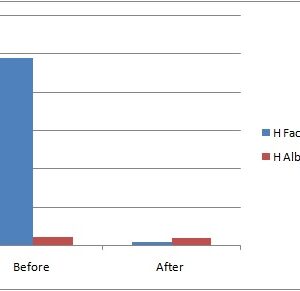 Human Factor X  (Factor 10) Deficient Plasma (EDTA)