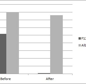 Human Factor XII  (Factor 12) Deficient Plasma (Heparin)
