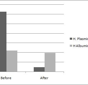 Human Plasminogen Deficient Plasma  (EDTA)