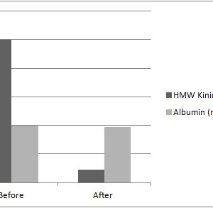 Human Kininogen (HMW) Deficient Plasma (EDTA)