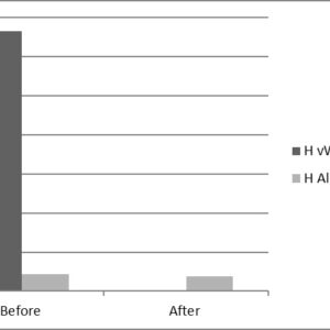 Human Von Willebrand Factor (VWF) Deficient Serum