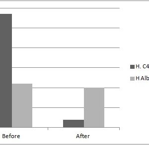 Human Complement C4 Deficient Serum