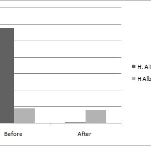 Human Antithrombin III Deficient Plasma (EDTA)