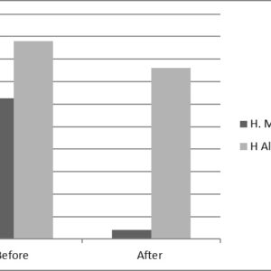 Human Myeloperoxidase (MPO) Deficient Plasma (EDTA)