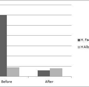 Human Complement Factor B Deficient Serum
