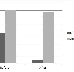 Human Complement C1q Deficient Plasma (Heparin)
