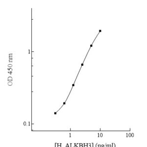Human ALKBH3 AssayMax ELISA Kit