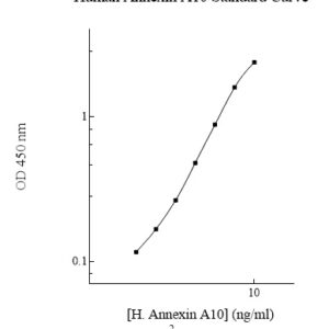 Human Annexin A10  (ANXA10) AssayMax ELISA Kit