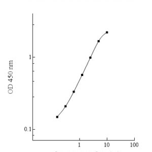 Human AKR1B10 AssayMax ELISA Kit