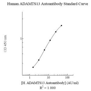 Human ADAMTS13 Autoantibody AssayMax ELISA Kit