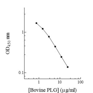 Bovine Plasminogen AssayMax ELISA Kit