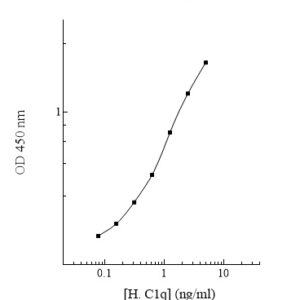 Human Complement C1q ELISA Kit (with Controls)