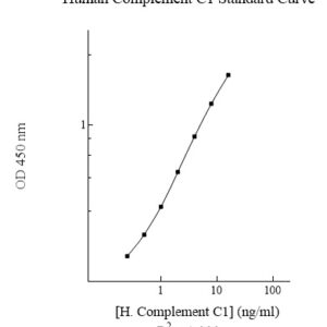Human Complement C1 AssayMax ELISA Kit