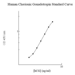 Human Chorionic Gonadotropin (hCG) AssayMax ELISA Kit