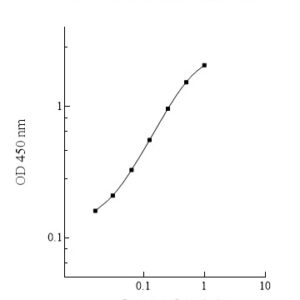 Human Cystatin-S (CST4) ELISA Kit (with Control)