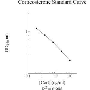 Corticosterone AssayMax ELISA Kit