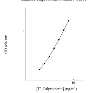 Human Calprotectin ELISA Kit